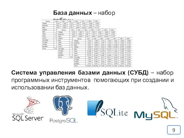 База данных – набор таблиц. Система управления базами данных (СУБД)