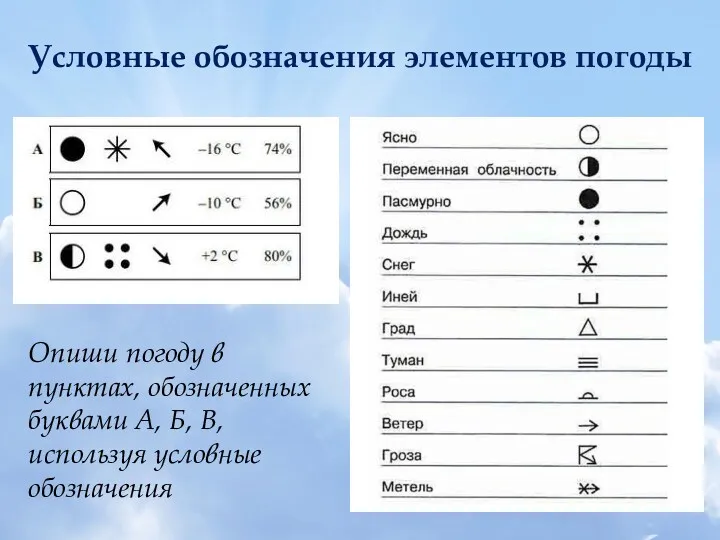 Условные обозначения элементов погоды Опиши погоду в пунктах, обозначенных буквами А, Б, В, используя условные обозначения