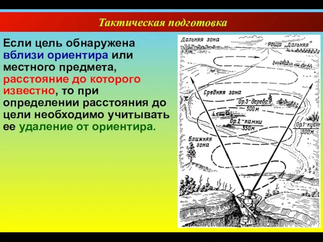 Тактическая подготовка Если цель обнаружена вблизи ориентира или местного предмета,