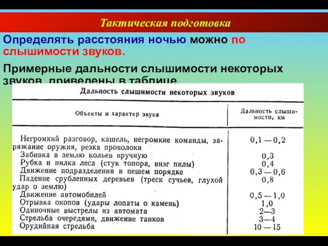 Тактическая подготовка Определять расстояния ночью можно по слышимости звуков. Примерные