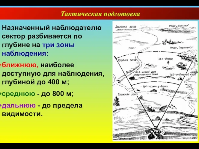 Тактическая подготовка Назначенный наблюдателю сектор разбивается по глубине на три