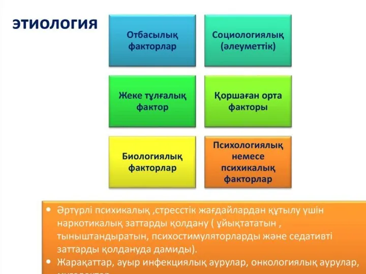 Седативті заттарға әуес болудың этиологиясы Отбасылық факторлар Социологиялық (әлеуметтік) Жеке