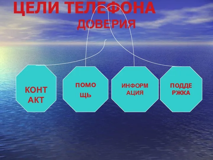 ЦЕЛИ ТЕЛЕФОНА ДОВЕРИЯ КОНТАКТ помощь ИНФОРМАЦИЯ ПОДДЕРЖКА