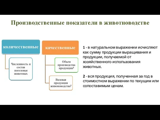 Производственные показатели в животноводстве 1 - в натуральном выражении исчисляют