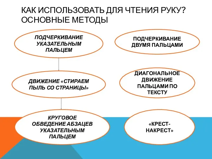 КАК ИСПОЛЬЗОВАТЬ ДЛЯ ЧТЕНИЯ РУКУ? ОСНОВНЫЕ МЕТОДЫ ПОДЧЕРКИВАНИЕ УКАЗАТЕЛЬНЫМ ПАЛЬЦЕМ