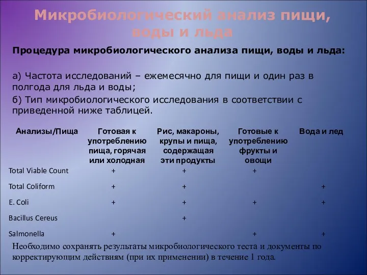 Микробиологический анализ пищи, воды и льда Процедура микробиологического анализа пищи,