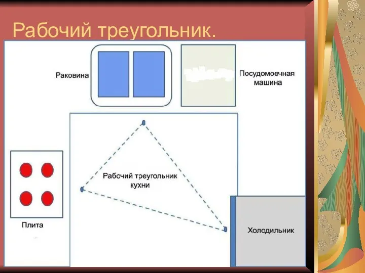 Рабочий треугольник.