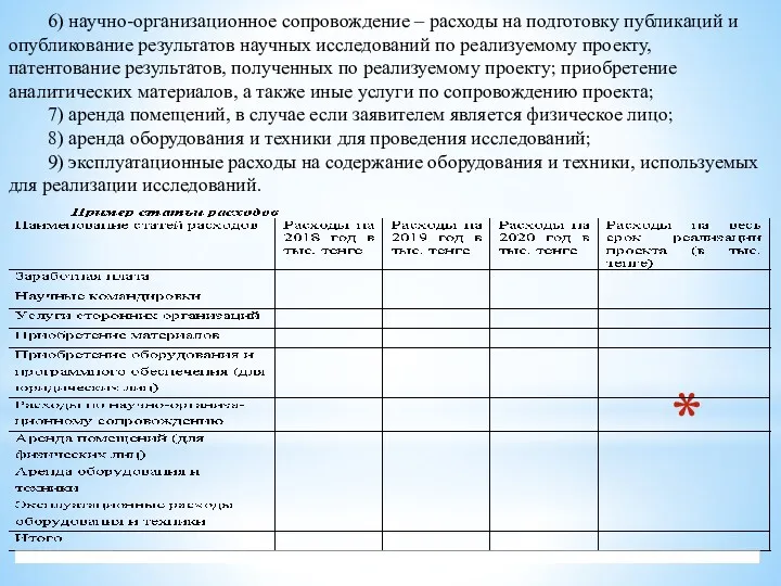 6) научно-организационное сопровождение – расходы на подготовку публикаций и опубликование