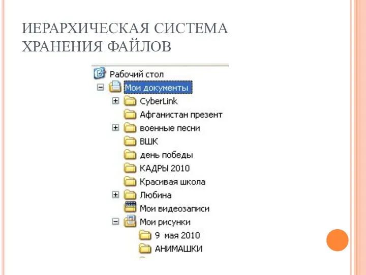 ИЕРАРХИЧЕСКАЯ СИСТЕМА ХРАНЕНИЯ ФАЙЛОВ