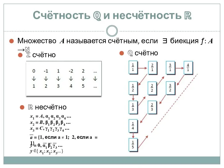 Счётность ℚ и несчётность ℝ Множество А называется счётным, если ∃ биекция ƒ: А →ℕ