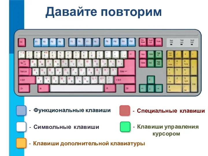 Давайте повторим - Функциональные клавиши - Клавиши дополнительной клавиатуры -