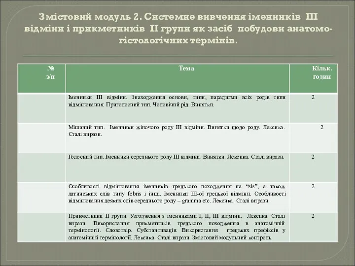 Змістовий модуль 2. Системне вивчення іменників ІІІ відміни і прикметників