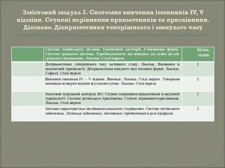 Змістовий модуль 3. Системне вивчення іменників IV, V відміни. Ступені порівняння прикметників та