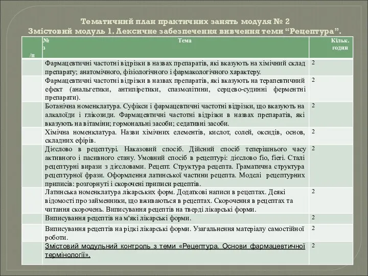 Тематичний план практичних занять модуля № 2 Змістовий модуль 1. Лексичне забезпечення вивчення теми “Рецептура”.