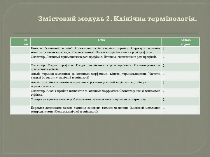 Змістовий модуль 2. Клінічна термінологія.