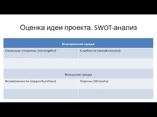 Оценка идеи проекта. SWOT-анализ