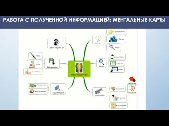 РАБОТА С ПОЛУЧЕННОЙ ИНФОРМАЦИЕЙ: МЕНТАЛЬНЫЕ КАРТЫ