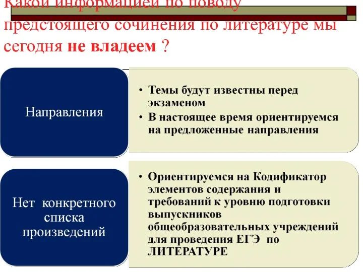 Какой информацией по поводу предстоящего сочинения по литературе мы сегодня не владеем ?