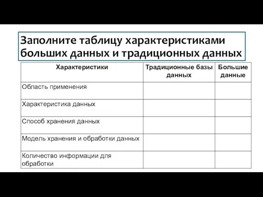 Заполните таблицу характеристиками больших данных и традиционных данных