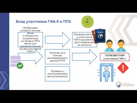 Вход участников ГИА-9 в ППЭ Необходимо оставить личные вещи в специально выделенном до