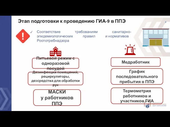 Этап подготовки к проведению ГИА-9 в ППЭ Соответствие требованиям санитарно-эпидемиологических правил и нормативов