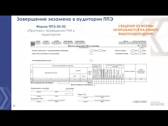 Завершение экзамена в аудитории ППЭ Форма ППЭ-05-02 «Протокол проведения ГИА в аудитории» СВЕДЕНИЯ