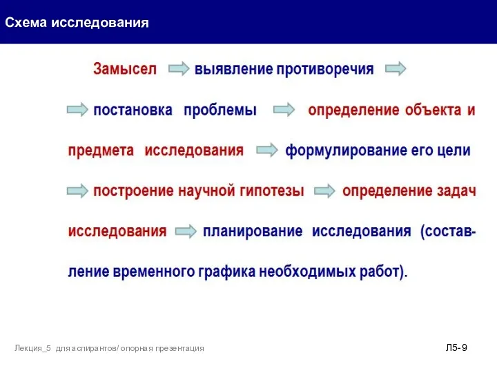 Схема исследования Лекция_5 для аспирантов/ опорная презентация Л5-