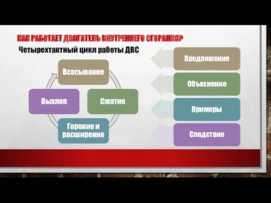 КАК РАБОТАЕТ ДВИГАТЕЛЬ ВНУТРЕННЕГО СГОРАНИЯ? Четырехтактный цикл работы ДВС