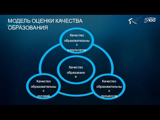 Качество образования Качество образовательных процессов Качество образовательных условий Качество образовательных результатов МОДЕЛЬ ОЦЕНКИ КАЧЕСТВА ОБРАЗОВАНИЯ