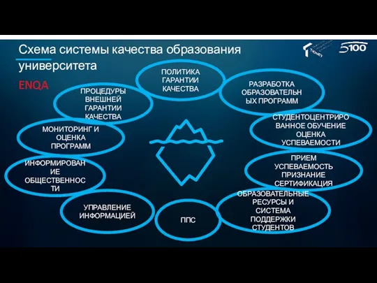 ПОЛИТИКА ГАРАНТИИ КАЧЕСТВА РАЗРАБОТКА ОБРАЗОВАТЕЛЬНЫХ ПРОГРАММ СТУДЕНТОЦЕНТРИРОВАННОЕ ОБУЧЕНИЕ ОЦЕНКА УСПЕВАЕМОСТИ