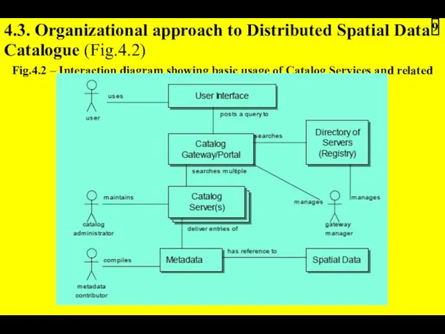 4.3. Organizational approach to Distributed Spatial Data Catalogue (Fig.4.2) Fig.4.2