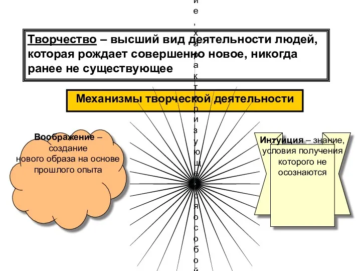 Творчество – высший вид деятельности людей, которая рождает совершенно новое,