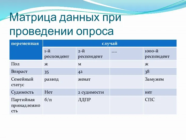 Матрица данных при проведении опроса