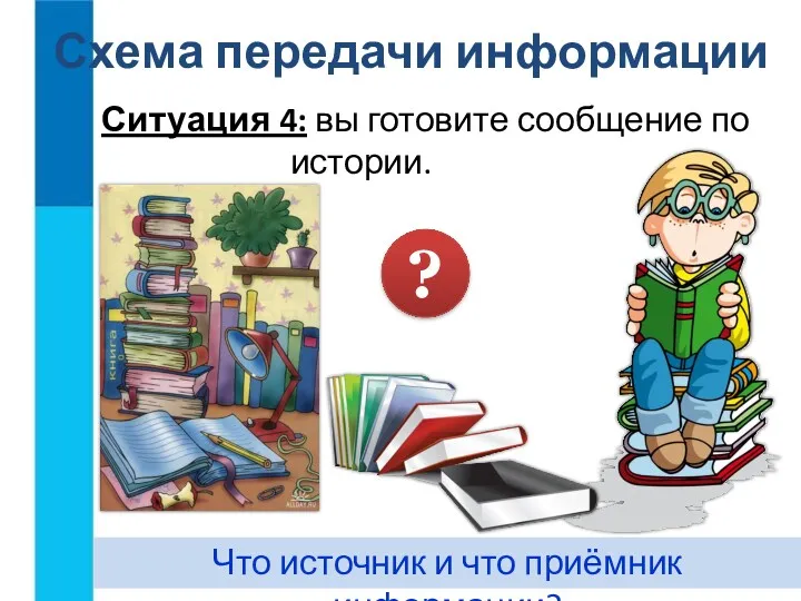 Схема передачи информации Ситуация 4: вы готовите сообщение по истории. Что источник и