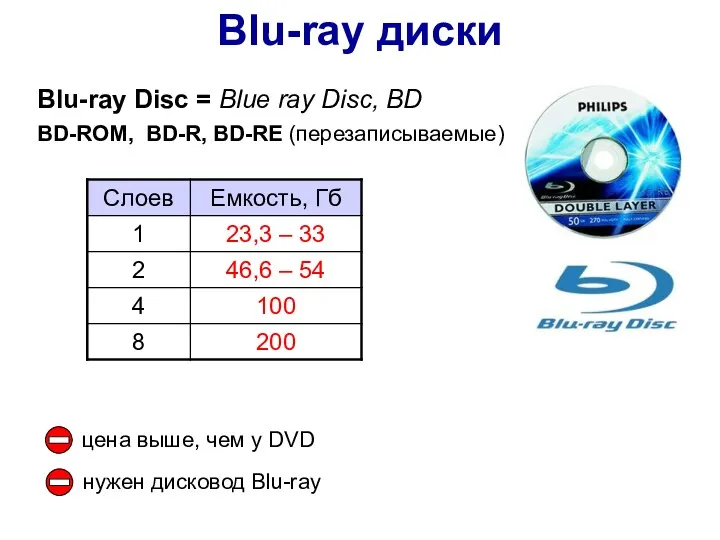 Blu-ray диски Blu-ray Disc = Blue ray Disc, BD BD-ROM,