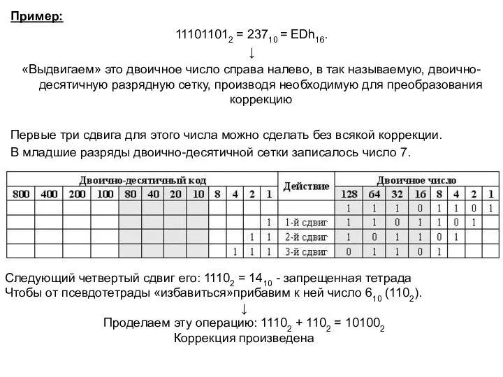 Пример: 111011012 = 23710 = EDh16. ↓ «Выдвигаем» это двоичное