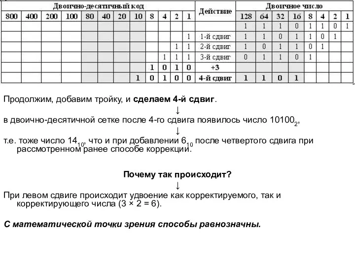 Продолжим, добавим тройку, и сделаем 4-й сдвиг. ↓ в двоично-десятичной