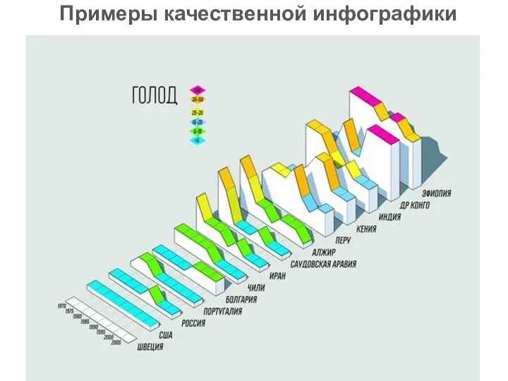 Примеры качественной инфографики