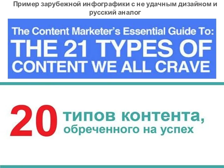 Пример зарубежной инфографики с не удачным дизайном и русский аналог