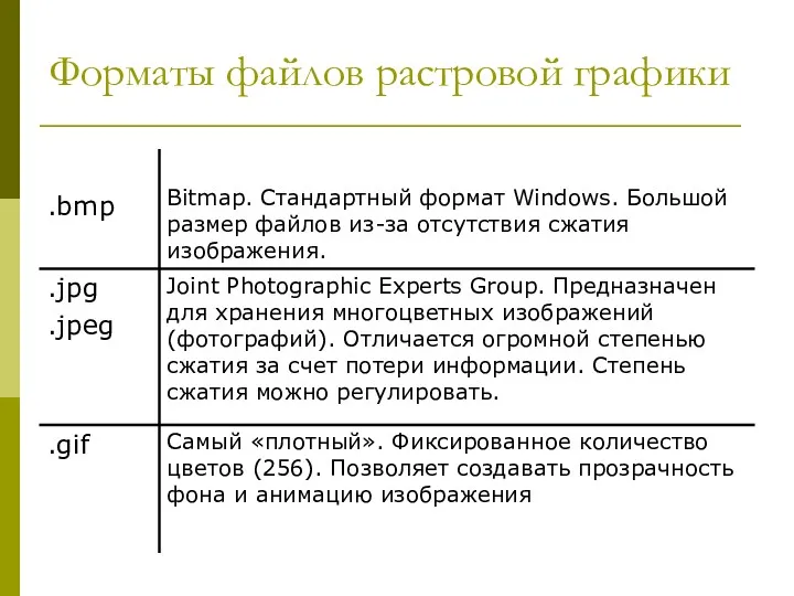 Форматы файлов растровой графики