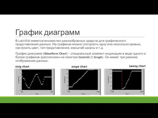 График диаграмм В LabVIEW имеется множество разнообразных средств для графического