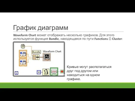 График диаграмм Waveform Chart может отображать несколько графиков. Для этого