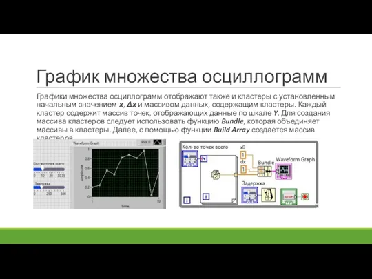 График множества осциллограмм Графики множества осциллограмм отображают также и кластеры