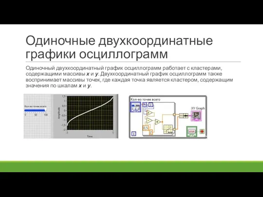 Одиночные двухкоординатные графики осциллограмм Одиночный двухкоординатный график осциллограмм работает с