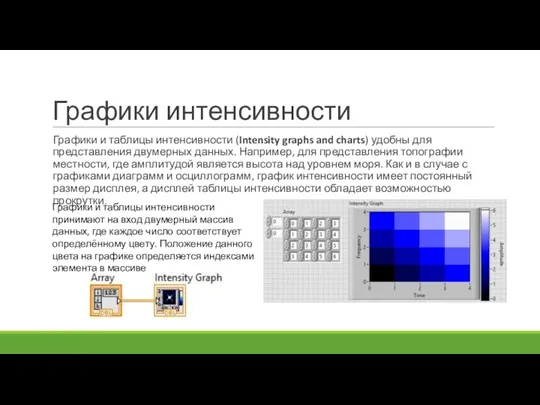 Графики интенсивности Графики и таблицы интенсивности (Intensity graphs and charts)