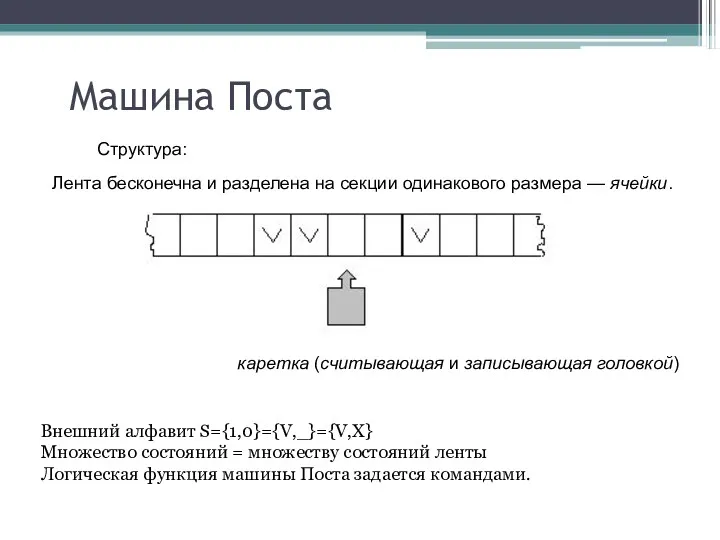 Машина Поста Структура: Лента бесконечна и разделена на секции одинакового