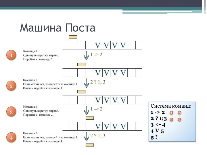 Система команд: 1 -> 2 2 ? 1;3 3 Машина