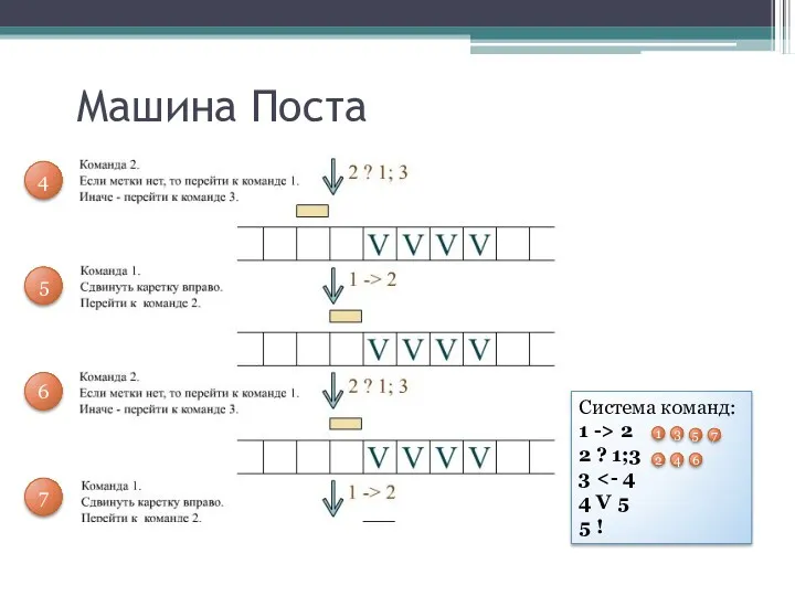 Машина Поста 4 5 6 7 Система команд: 1 ->