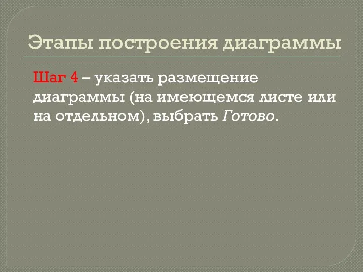 Этапы построения диаграммы Шаг 4 – указать размещение диаграммы (на