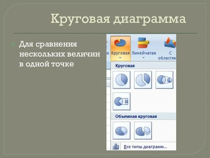 Круговая диаграмма Для сравнения нескольких величин в одной точке